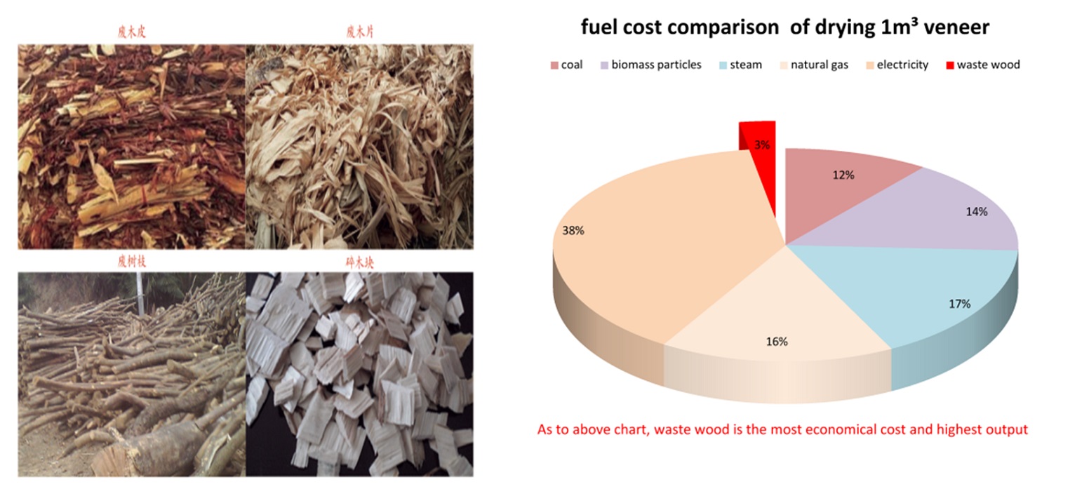 Dryer fuel contrast