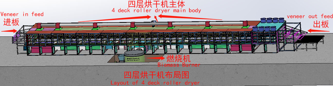 Layout of 4 deck roller dryer